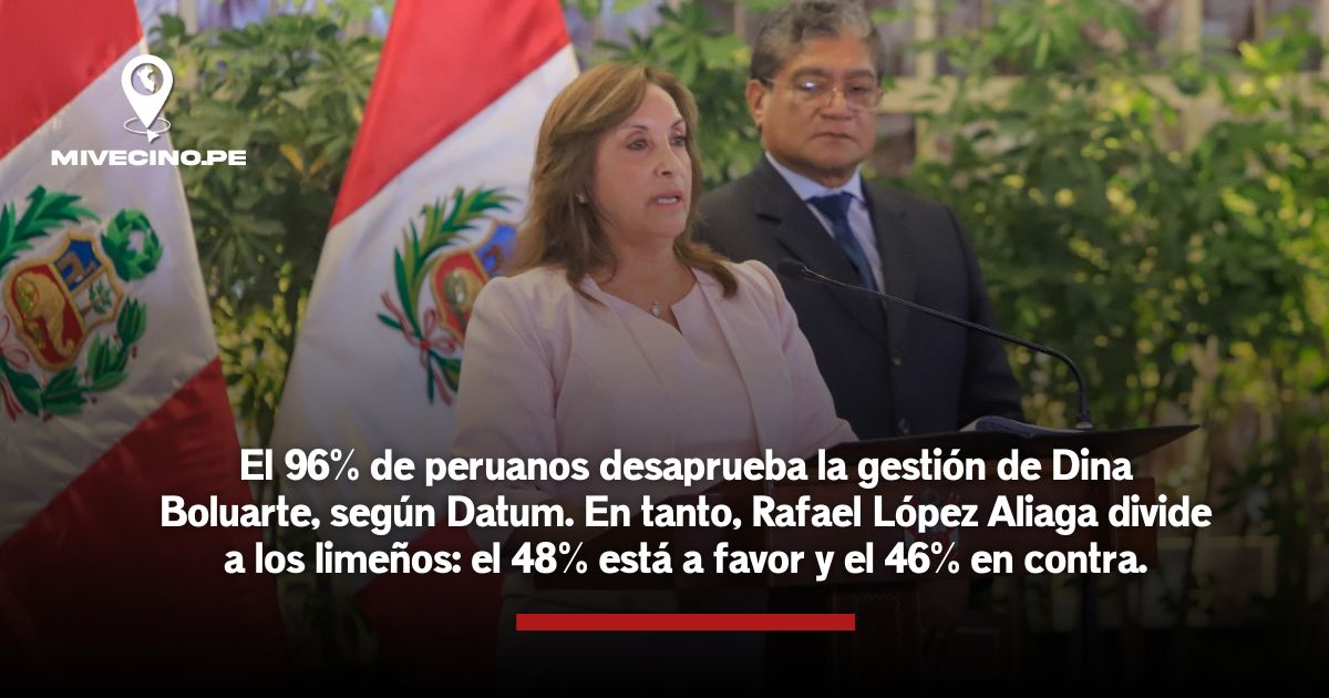 La presidenta Boluarte alcanza pico de desaprobación con 96%, mientras que López Aliaga divide a la capital